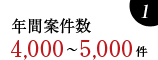 年間案件数 4,000縲鰀5,000件